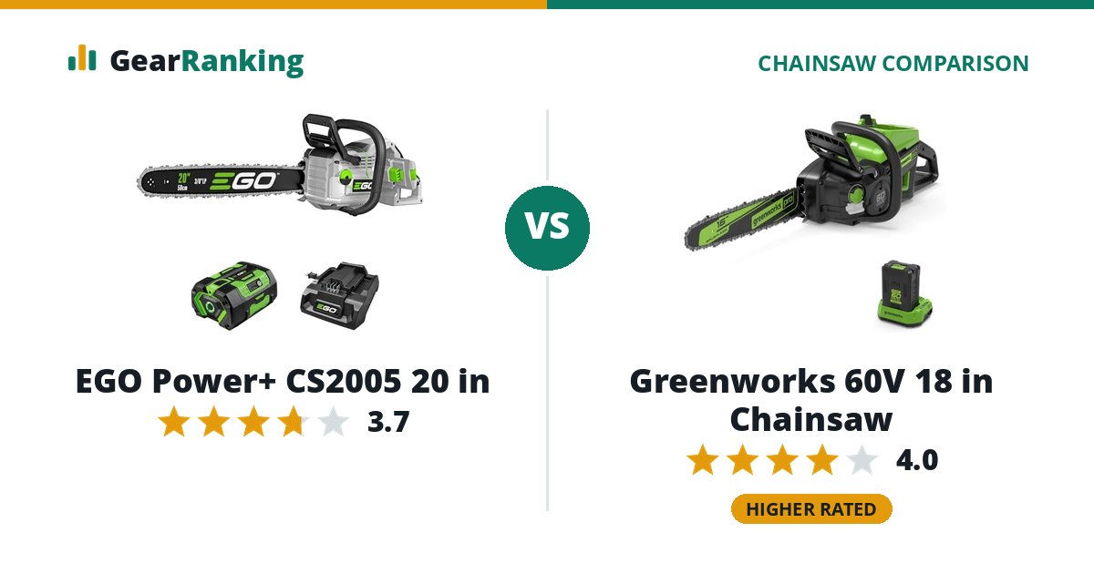 EGO Power+ CS2005 20 in vs Greenworks 60V 18 in Chainsaw