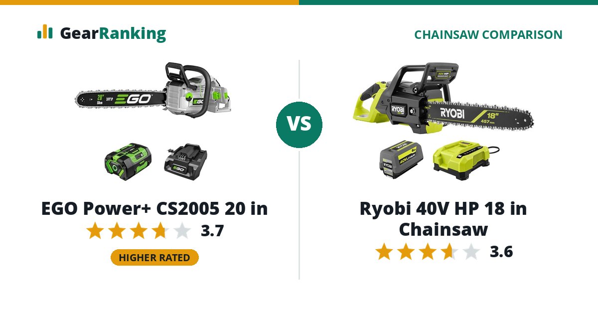 EGO Power+ CS2005 20 in vs Ryobi 40V HP 18 in Chainsaw