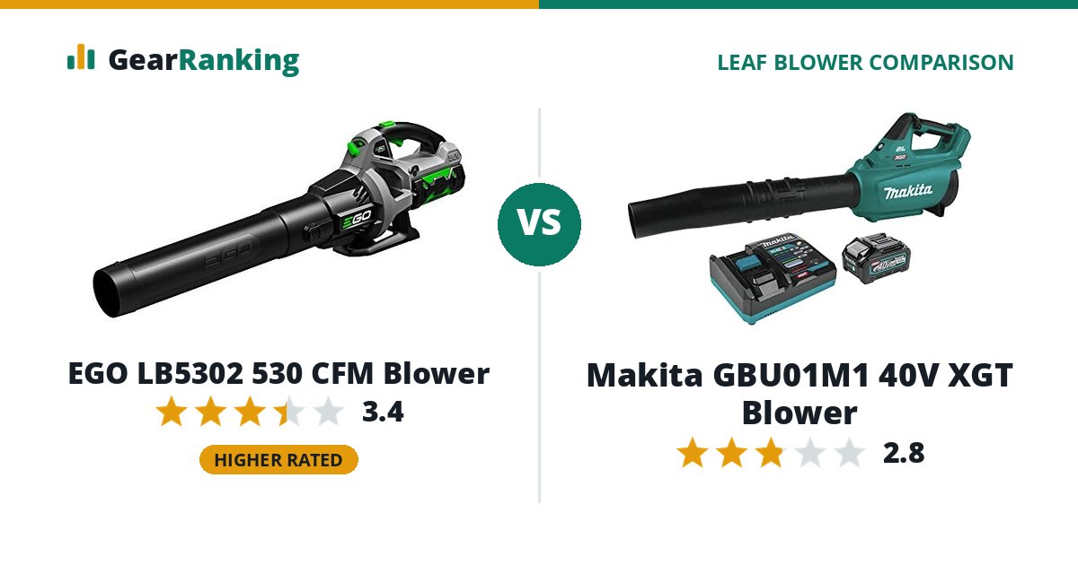 EGO LB5302 530 CFM Blower vs Makita GBU01M1 40V XGT Blower
