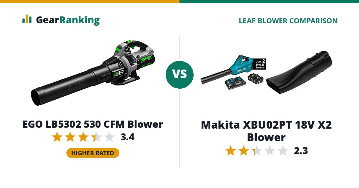 EGO LB5302 530 CFM Blower vs Makita XBU02PT 18V X2 Blower