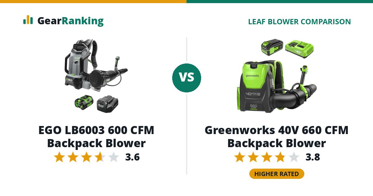 EGO LB6003 600 CFM Backpack Blower vs Greenworks 40V 660 CFM Backpack Blower