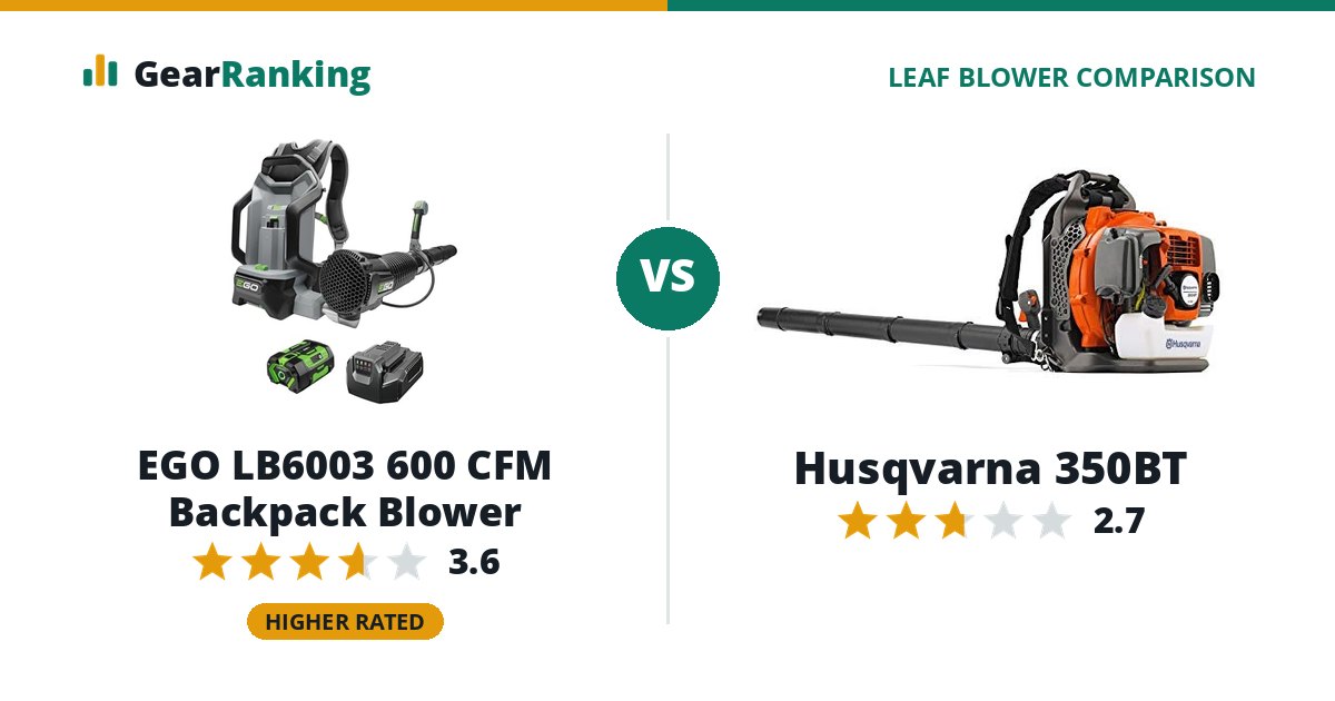 EGO LB6003 600 CFM Backpack Blower vs Husqvarna 350BT