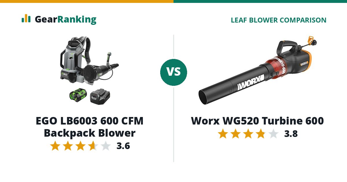 EGO LB6003 600 CFM Backpack Blower vs Worx WG520 Turbine 600