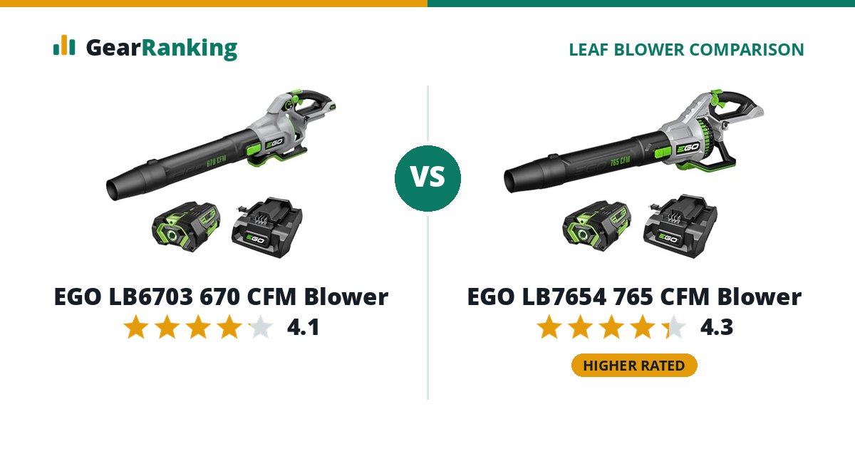 EGO LB6703 670 CFM Blower vs EGO LB7654 765 CFM Blower