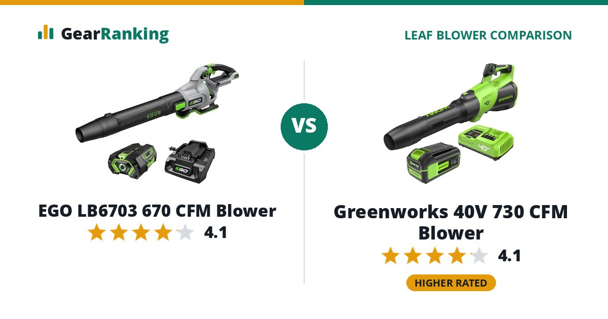 EGO LB6703 670 CFM Blower vs Greenworks 40V 730 CFM Blower