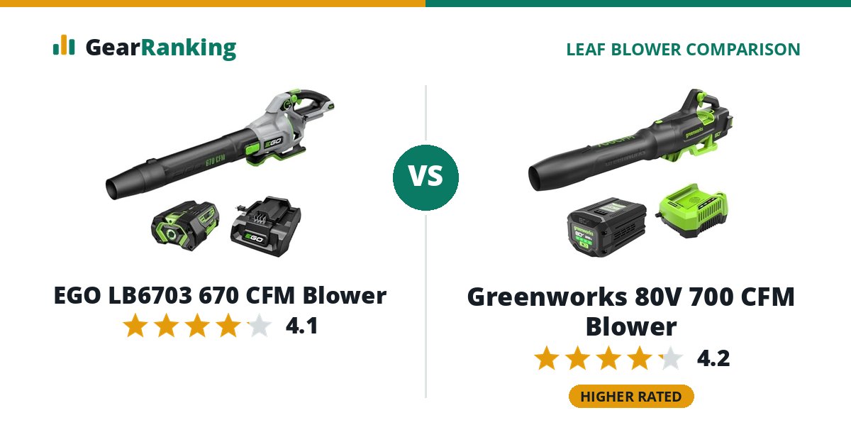 EGO LB6703 670 CFM Blower vs Greenworks 80V 700 CFM Blower