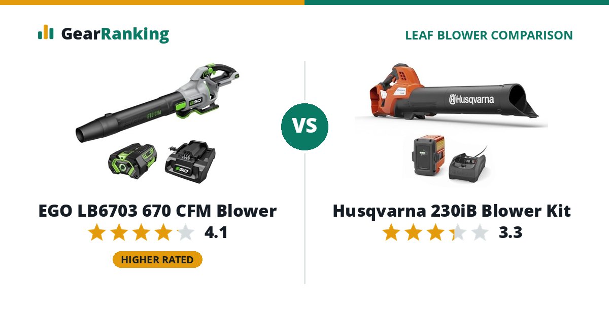 EGO LB6703 670 CFM Blower vs Husqvarna 230iB Blower Kit
