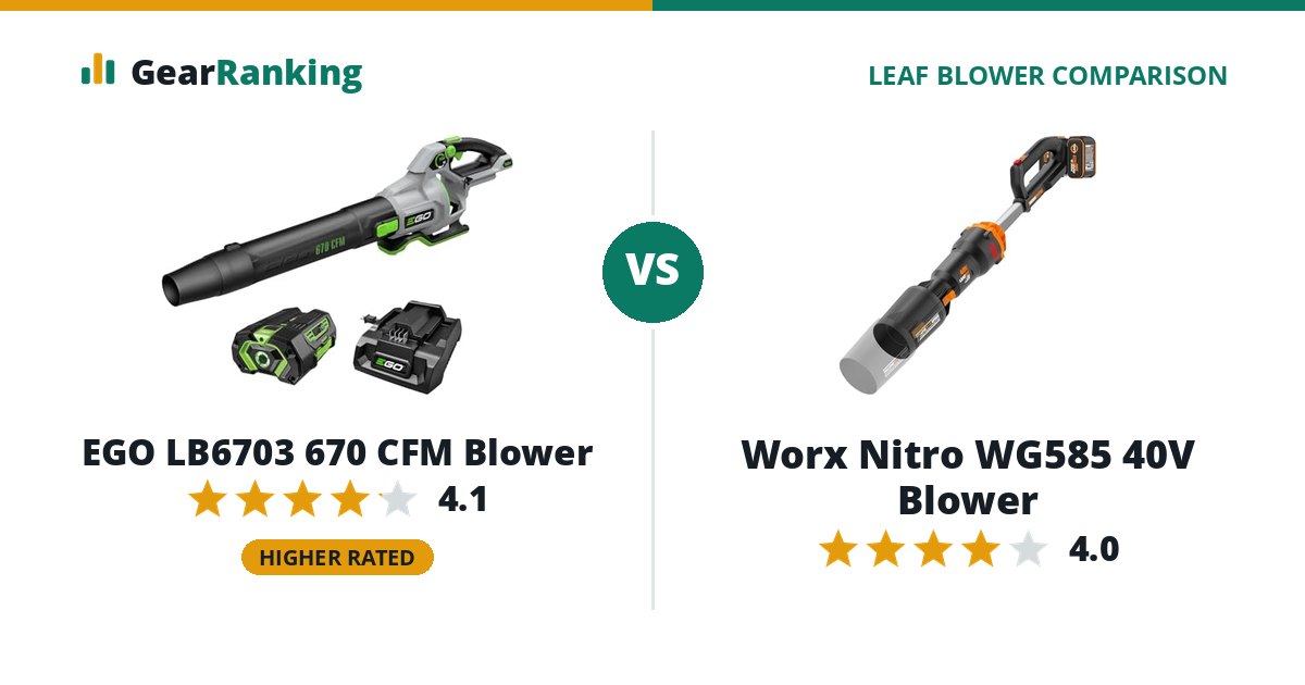 EGO LB6703 670 CFM Blower vs Worx Nitro WG585 40V Blower