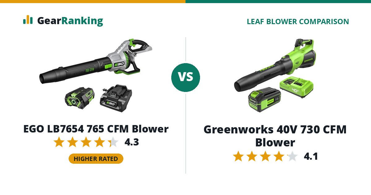 EGO LB7654 765 CFM Blower vs Greenworks 40V 730 CFM Blower