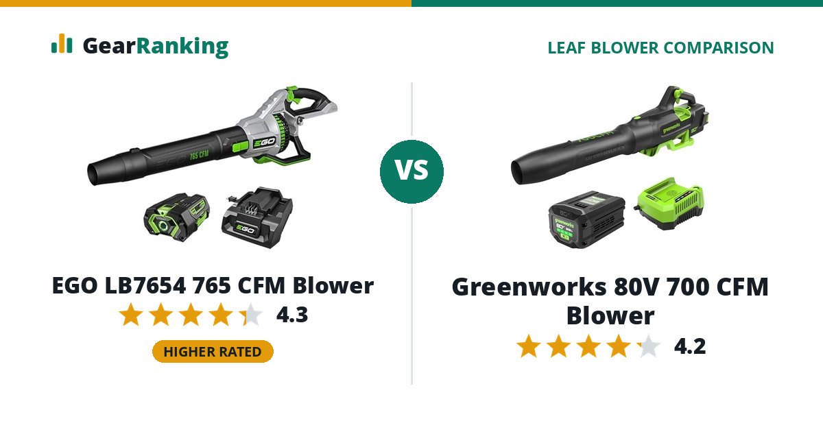 EGO LB7654 765 CFM Blower vs Greenworks 80V 700 CFM Blower