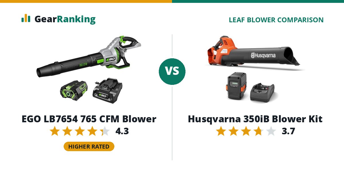 EGO LB7654 765 CFM Blower vs Husqvarna 350iB Blower Kit