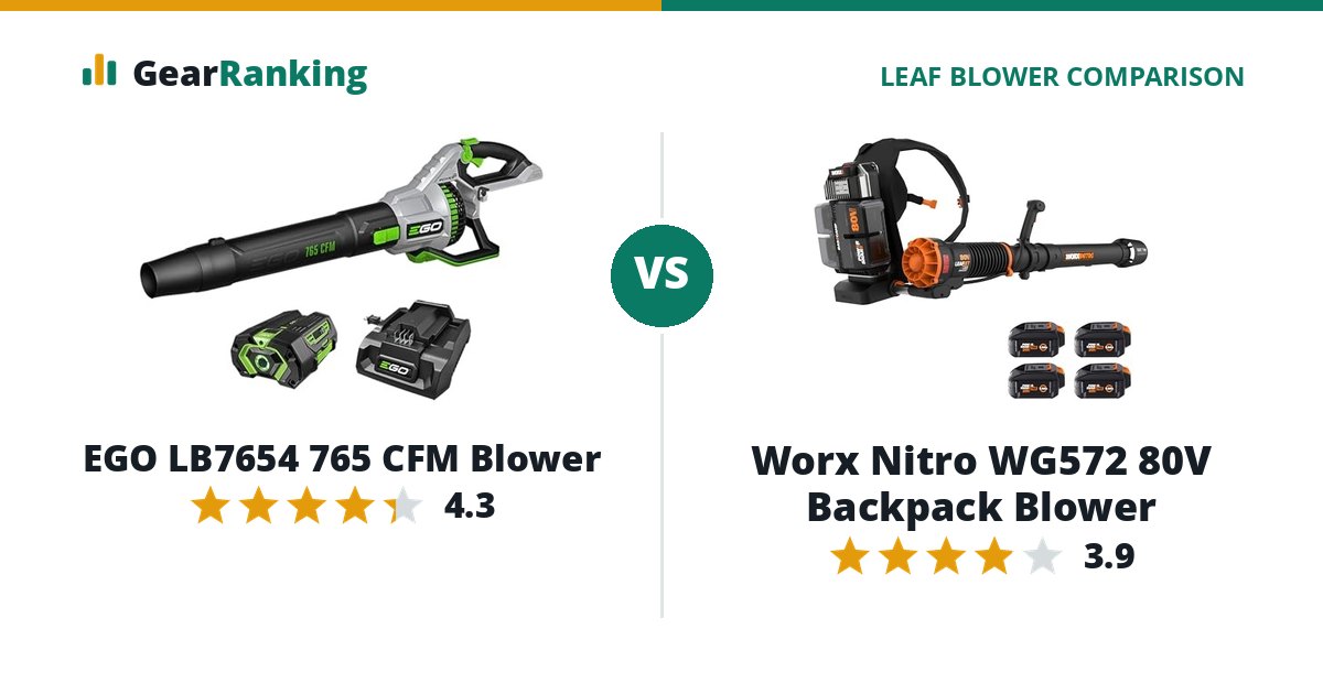 EGO LB7654 765 CFM Blower vs Worx Nitro WG572 80V Backpack Blower