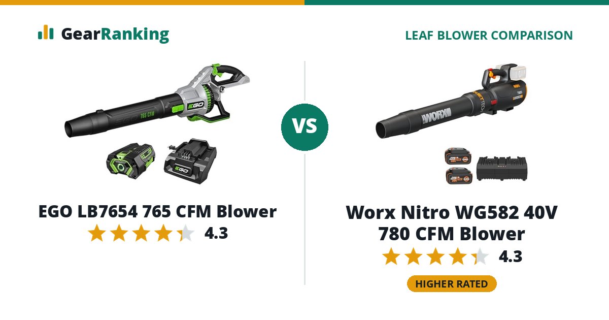 EGO LB7654 765 CFM Blower vs Worx Nitro WG582 40V 780 CFM Blower