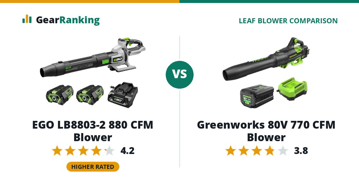 EGO LB8803-2 880 CFM Blower vs Greenworks 80V 770 CFM Blower
