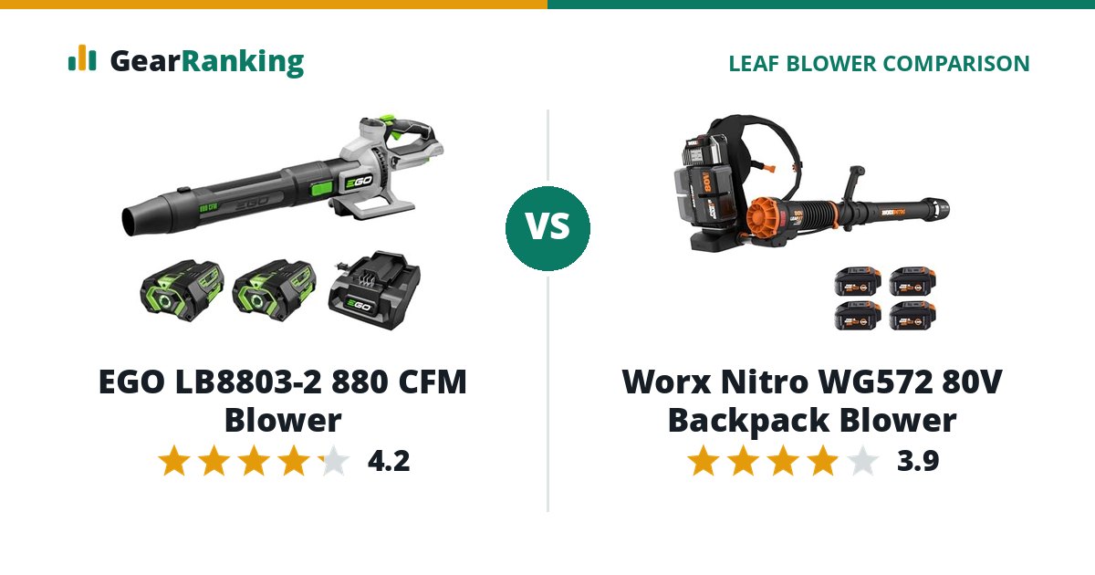 EGO LB8803-2 880 CFM Blower vs Worx Nitro WG572 80V Backpack Blower