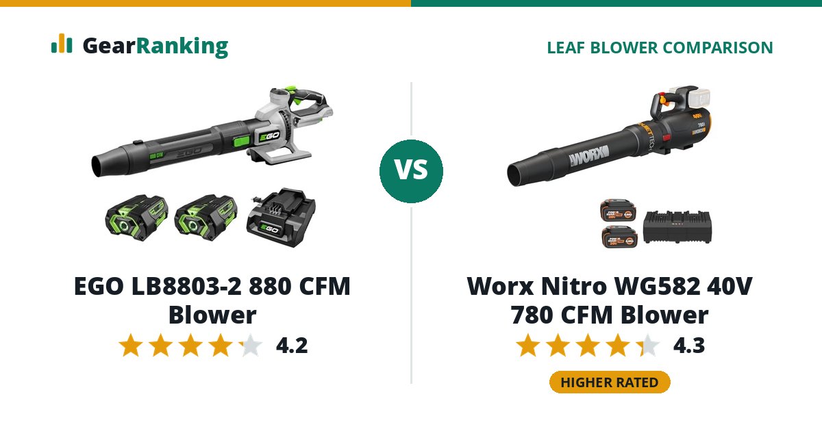 EGO LB8803-2 880 CFM Blower vs Worx Nitro WG582 40V 780 CFM Blower
