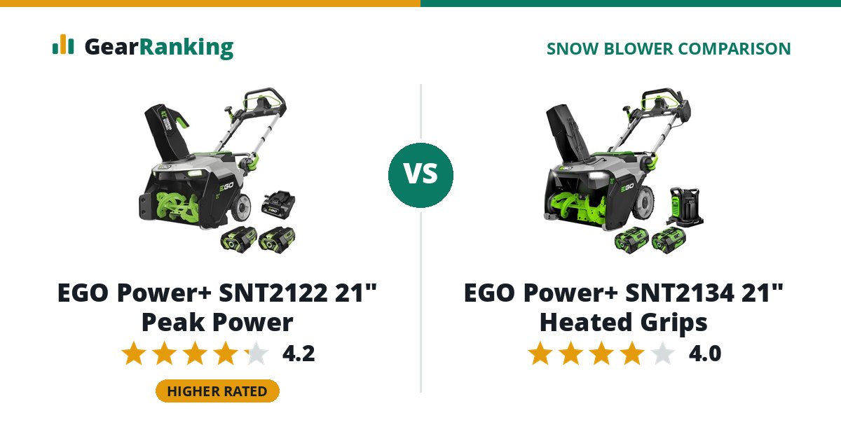 EGO Power+ SNT2122 21" Peak Power vs EGO Power+ SNT2134 21" Heated Grips
