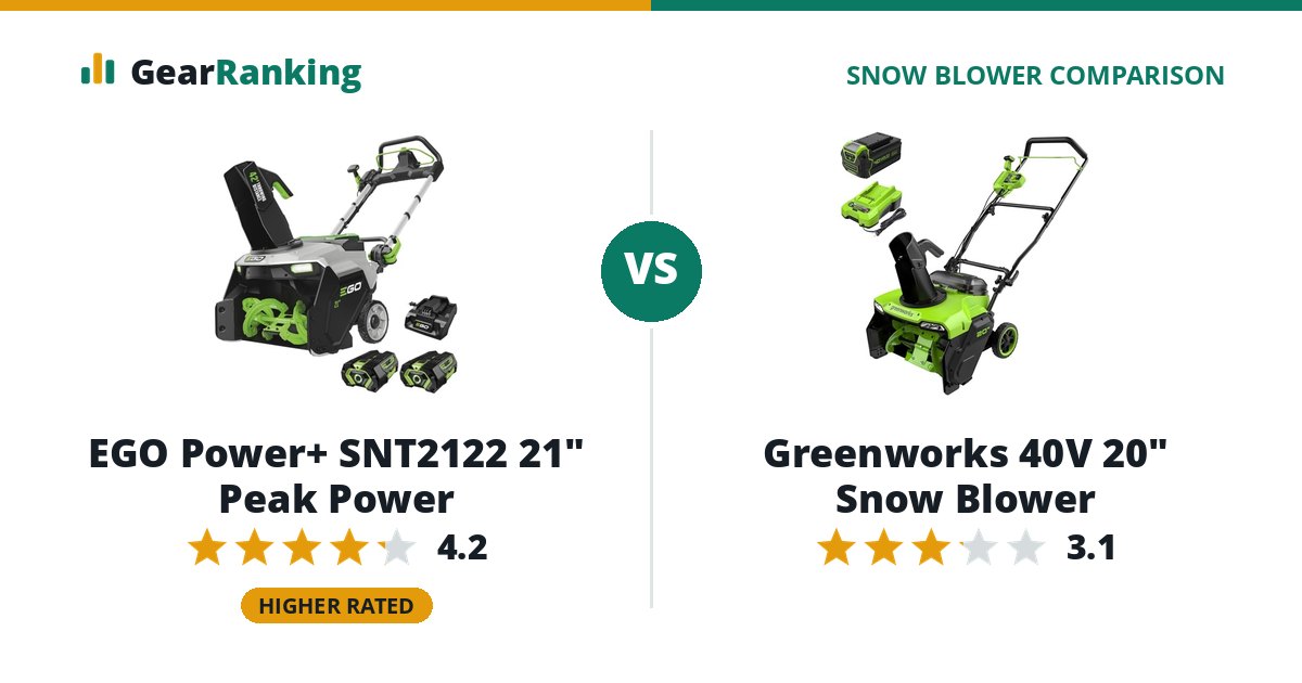 EGO Power+ SNT2122 21" Peak Power vs Greenworks 40V 20" Snow Blower