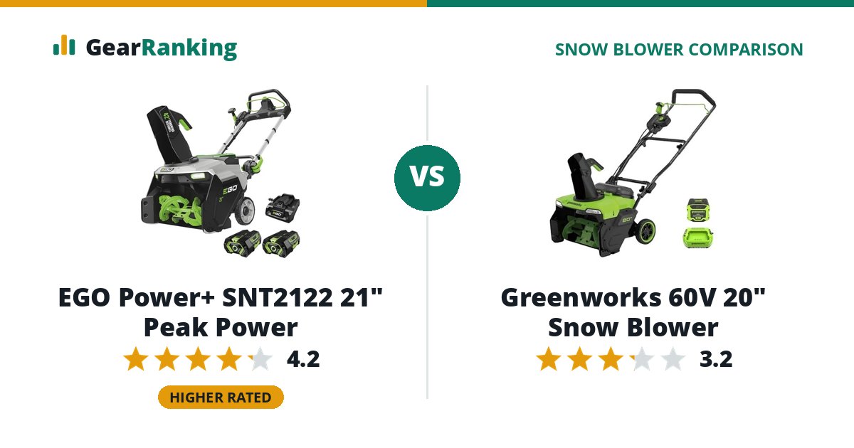 EGO Power+ SNT2122 21" Peak Power vs Greenworks 60V 20" Snow Blower