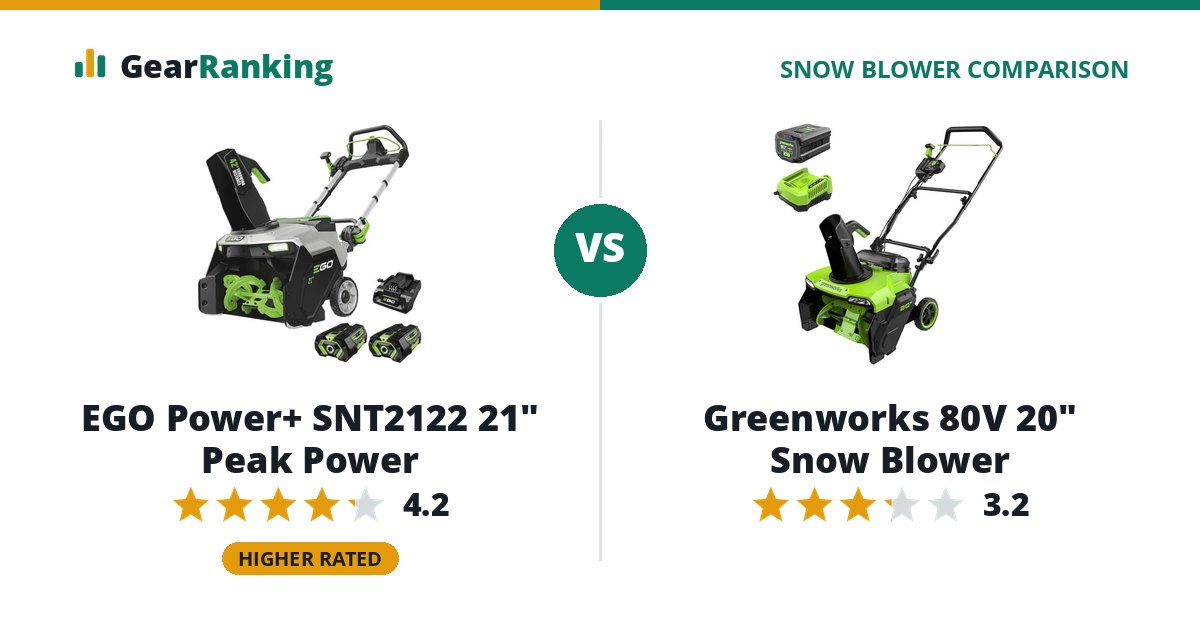 EGO Power+ SNT2122 21" Peak Power vs Greenworks 80V 20" Snow Blower