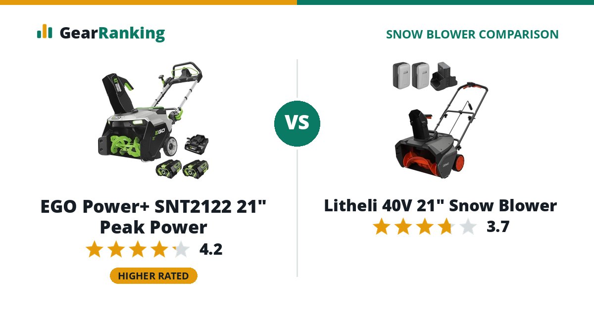 EGO Power+ SNT2122 21" Peak Power vs Litheli 40V 21" Snow Blower