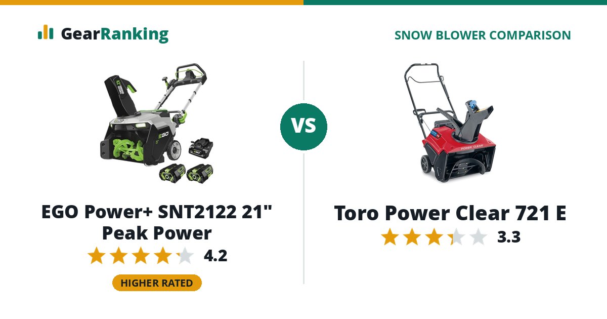 EGO Power+ SNT2122 21" Peak Power vs Toro Power Clear 721 E