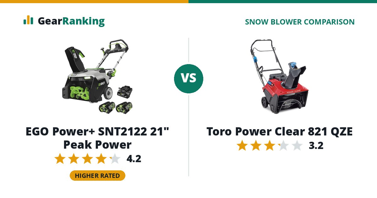EGO Power+ SNT2122 21" Peak Power vs Toro Power Clear 821 QZE