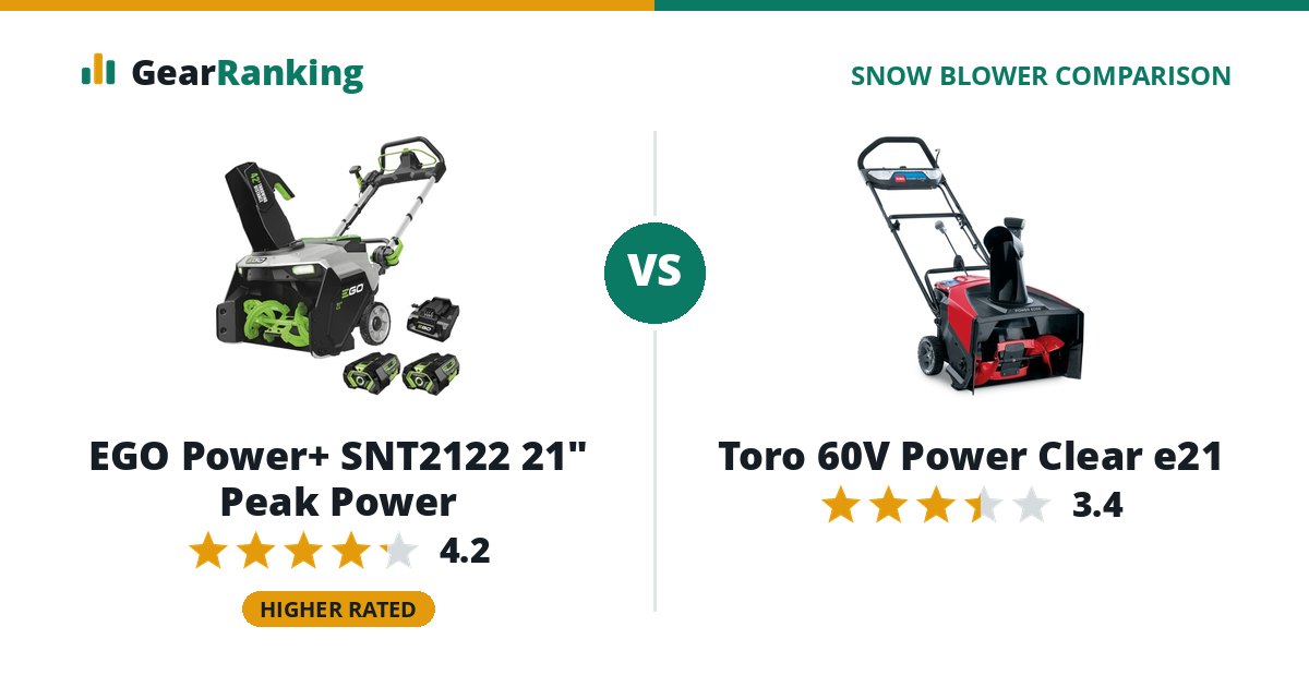 EGO Power+ SNT2122 21" Peak Power vs Toro 60V Power Clear e21