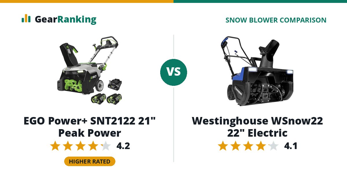 EGO Power+ SNT2122 21" Peak Power vs Westinghouse WSnow22 22" Electric