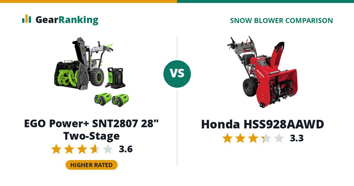 EGO Power+ SNT2807 28" Two-Stage vs Honda HSS928AAWD