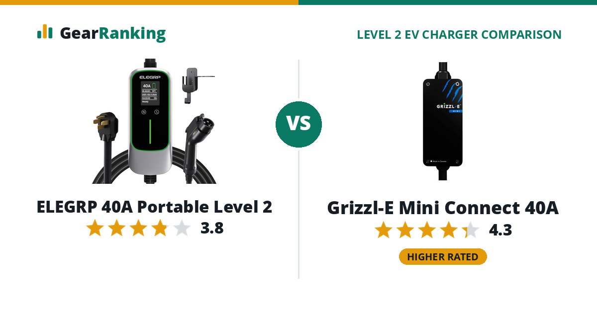 ELEGRP 40A Portable Level 2 vs Grizzl-E Mini Connect 40A