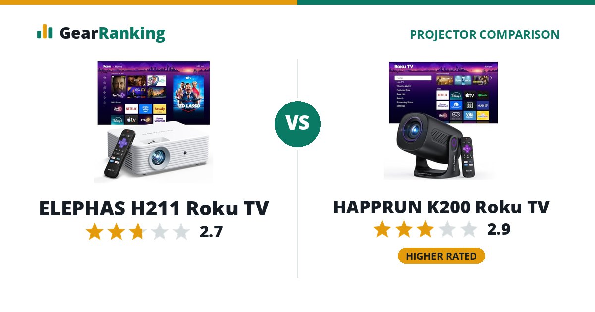 ELEPHAS H211 Roku TV vs HAPPRUN K200 Roku TV