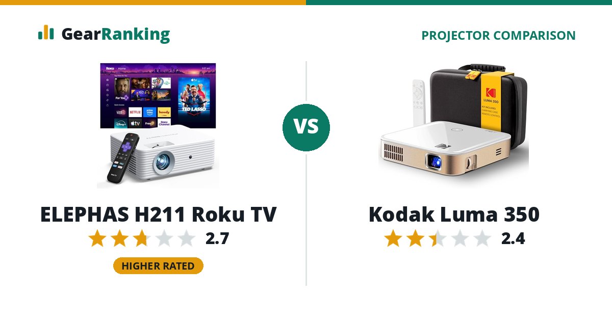 ELEPHAS H211 Roku TV vs Kodak Luma 350