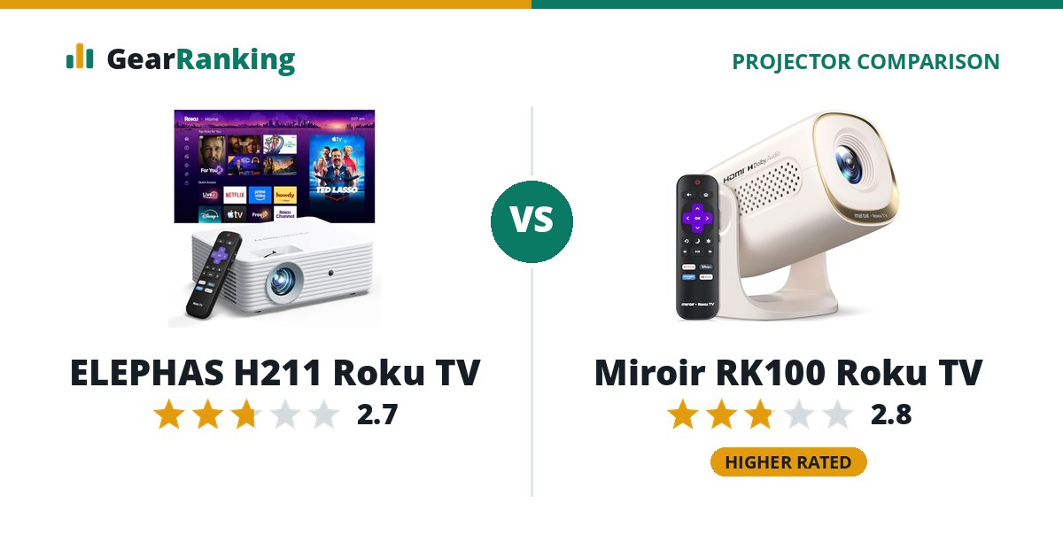 ELEPHAS H211 Roku TV vs Miroir RK100 Roku TV