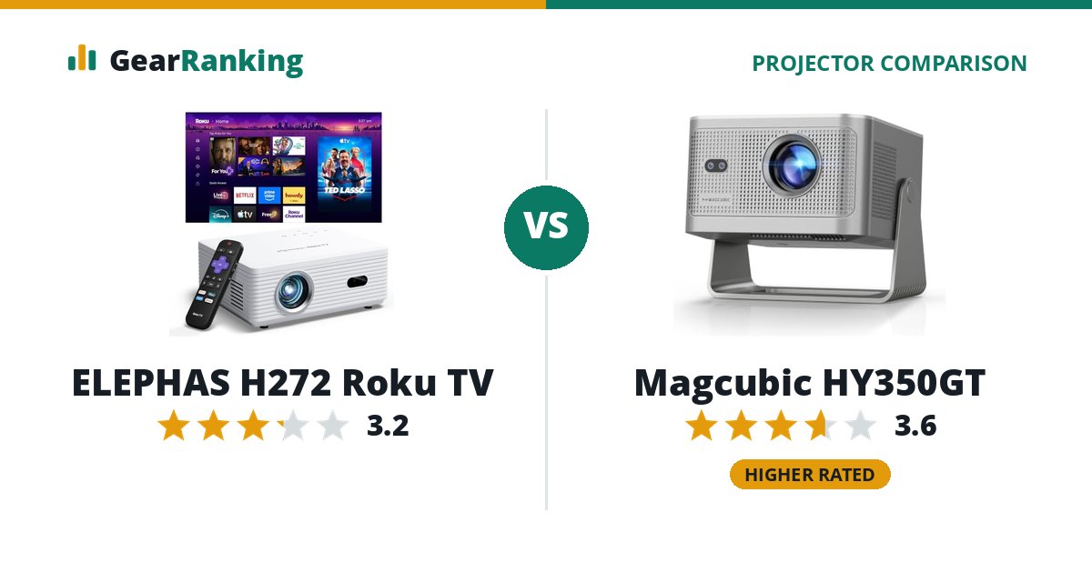 ELEPHAS H272 Roku TV vs Magcubic HY350GT