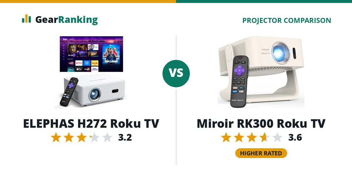 ELEPHAS H272 Roku TV vs Miroir RK300 Roku TV