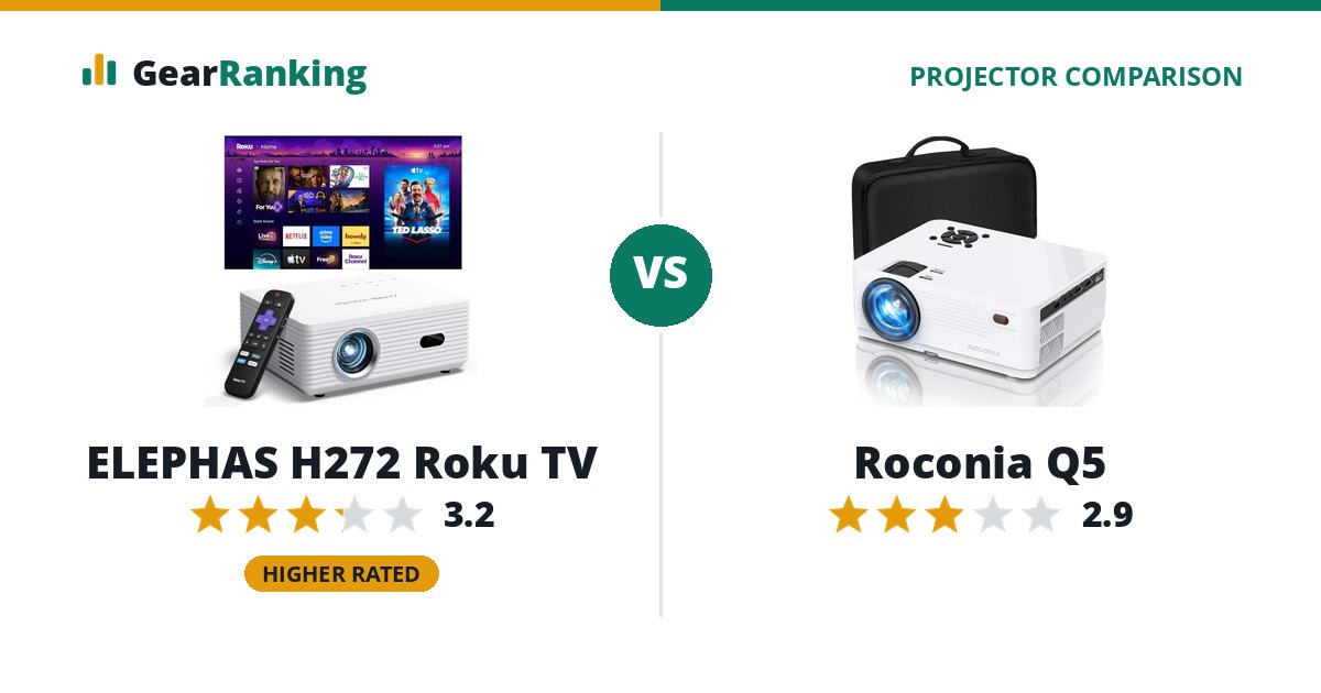 ELEPHAS H272 Roku TV vs Roconia Q5