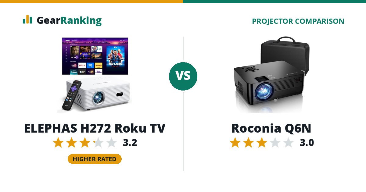 ELEPHAS H272 Roku TV vs Roconia Q6N