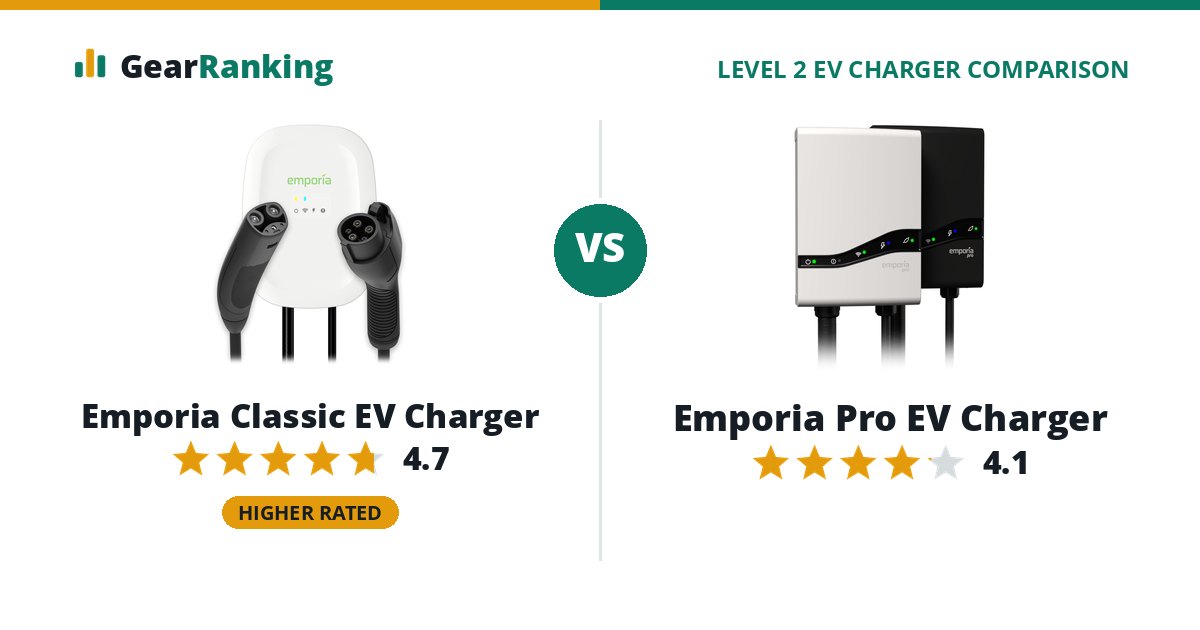 Emporia Classic EV Charger vs Emporia Pro EV Charger