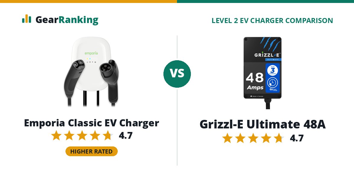 Emporia Classic EV Charger vs Grizzl-E Ultimate 48A