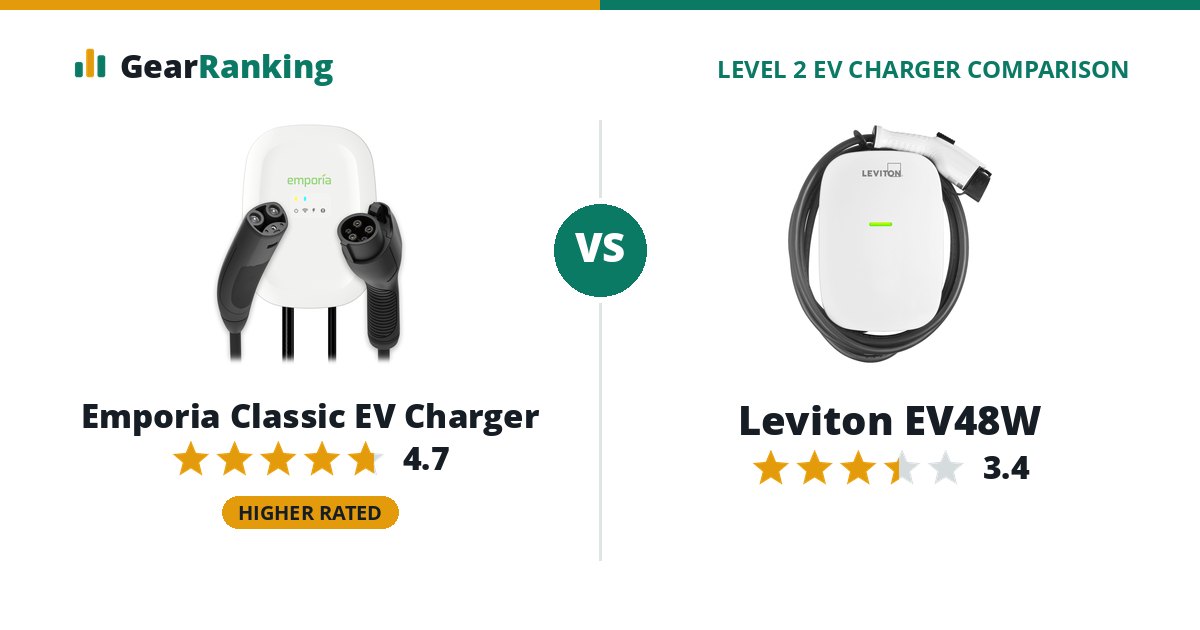 Emporia Classic EV Charger vs Leviton EV48W