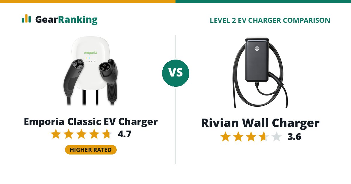 Emporia Classic EV Charger vs Rivian Wall Charger