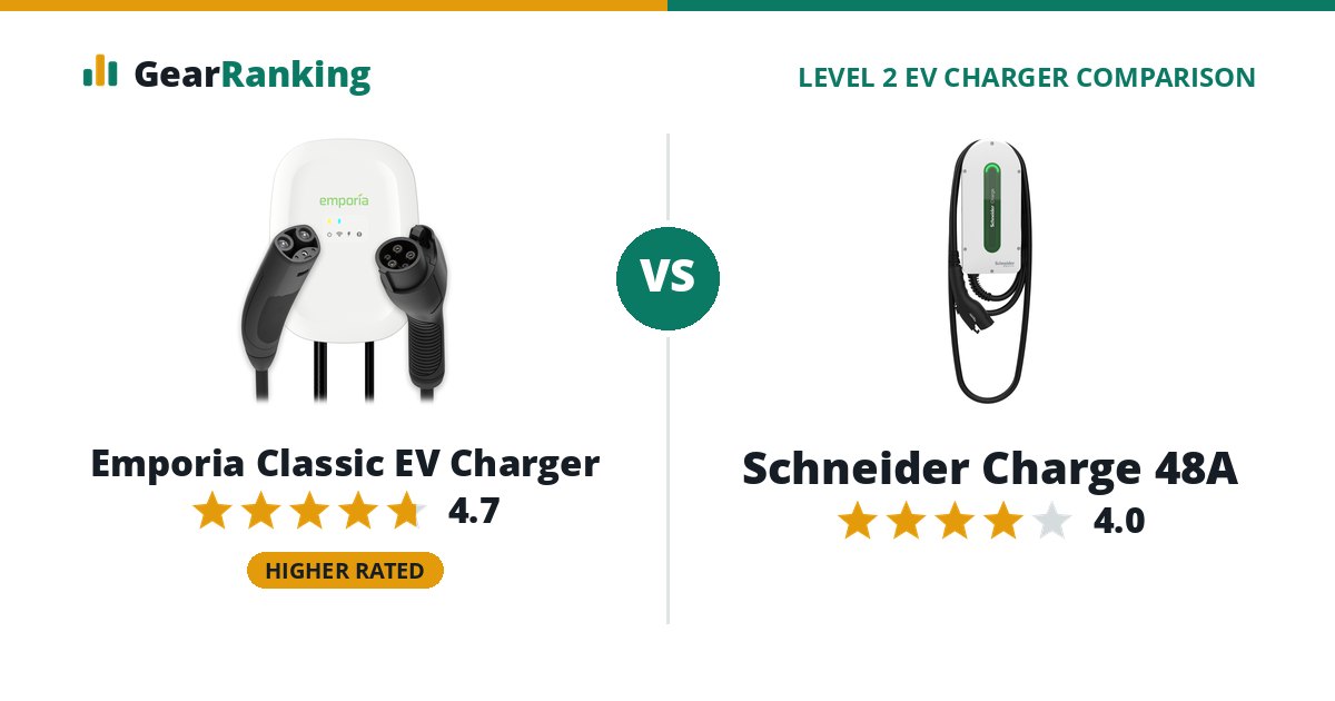Emporia Classic EV Charger vs Schneider Charge 48A