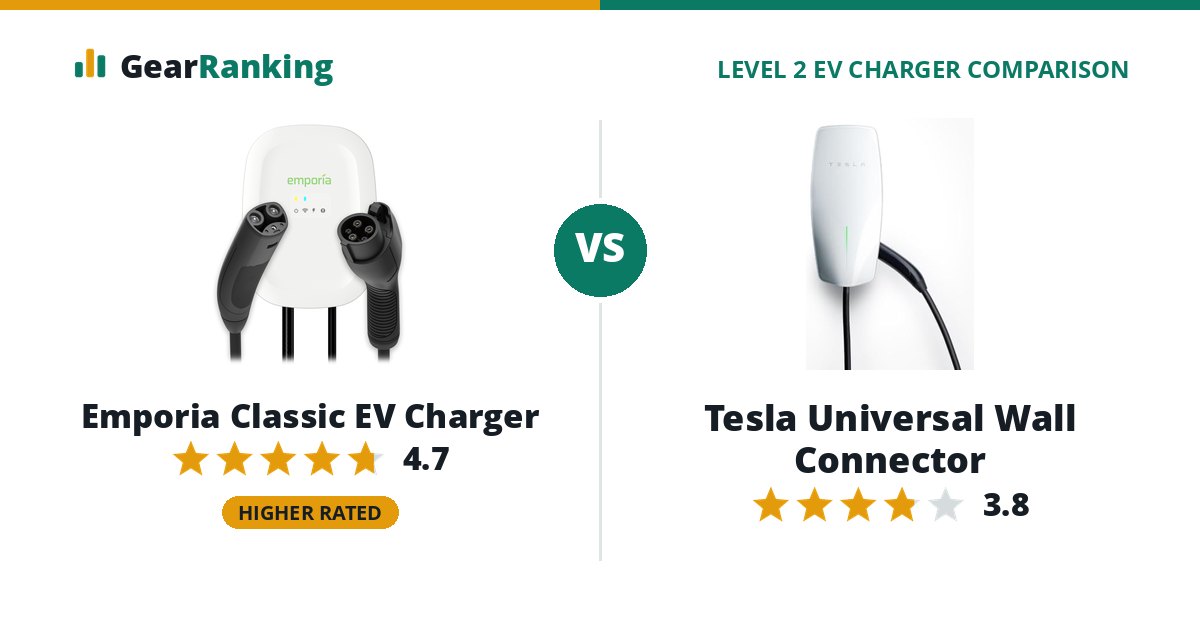 Emporia Classic EV Charger vs Tesla Universal Wall Connector