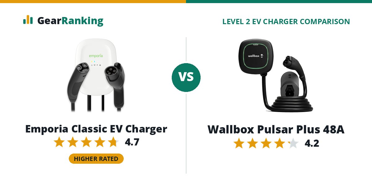 Emporia Classic EV Charger vs Wallbox Pulsar Plus 48A