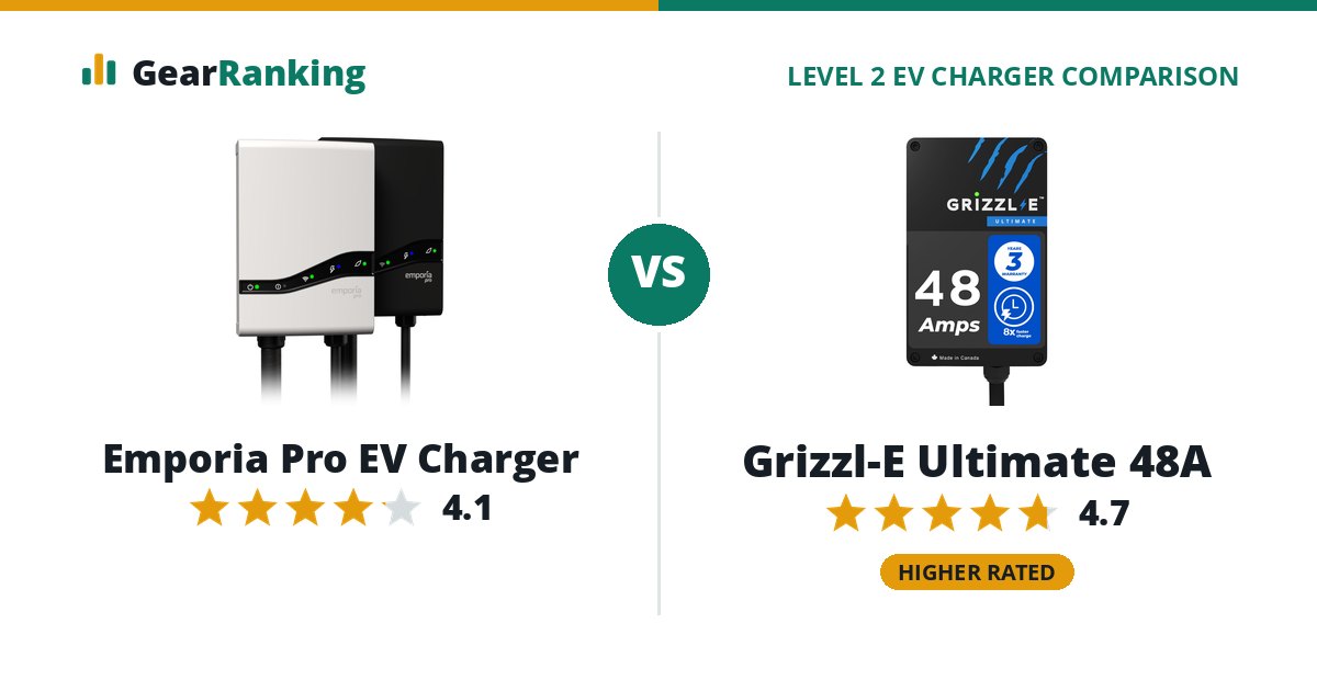 Emporia Pro EV Charger vs Grizzl-E Ultimate 48A