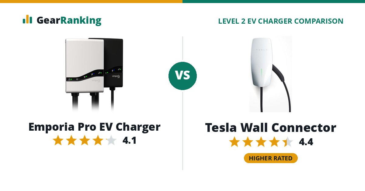 Emporia Pro EV Charger vs Tesla Wall Connector