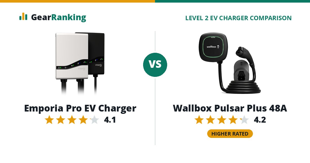 Emporia Pro EV Charger vs Wallbox Pulsar Plus 48A
