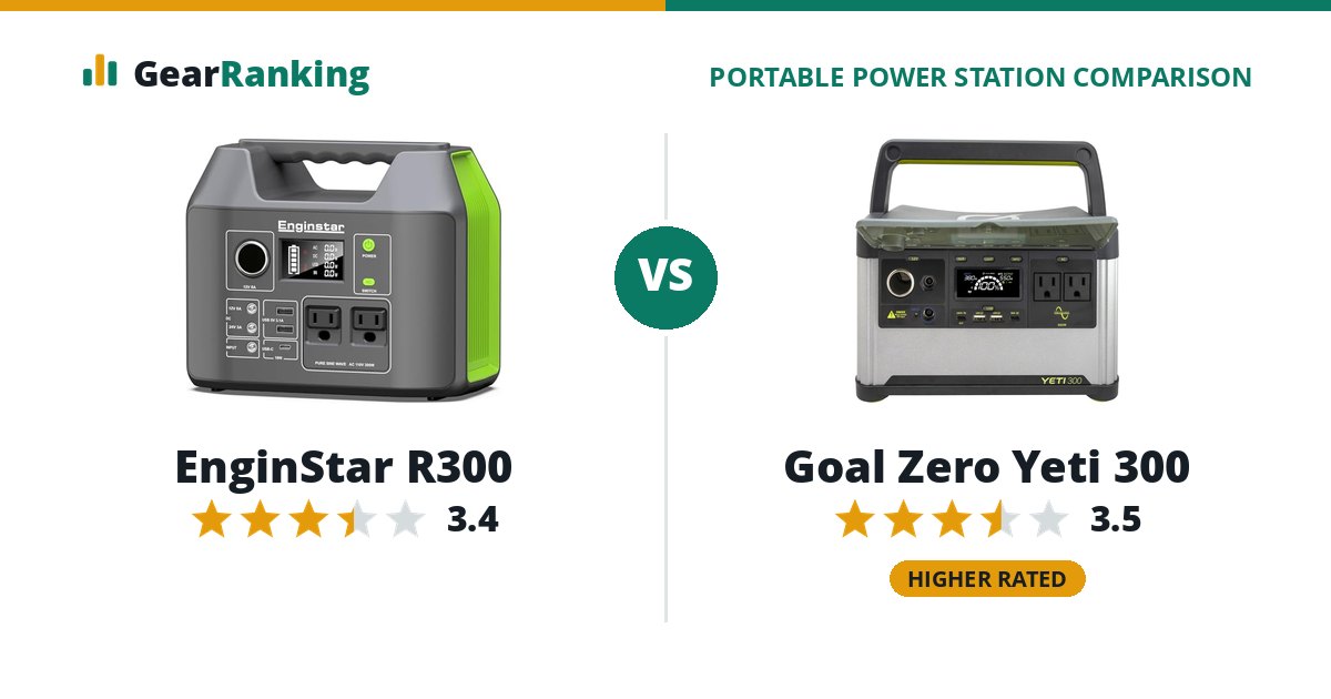 EnginStar R300 vs Goal Zero Yeti 300