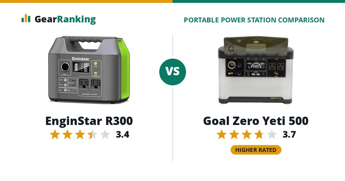 EnginStar R300 vs Goal Zero Yeti 500